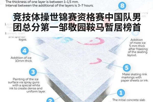 竞技体操世锦赛资格赛中国队男团总分第一邹敬园鞍马暂居榜首
